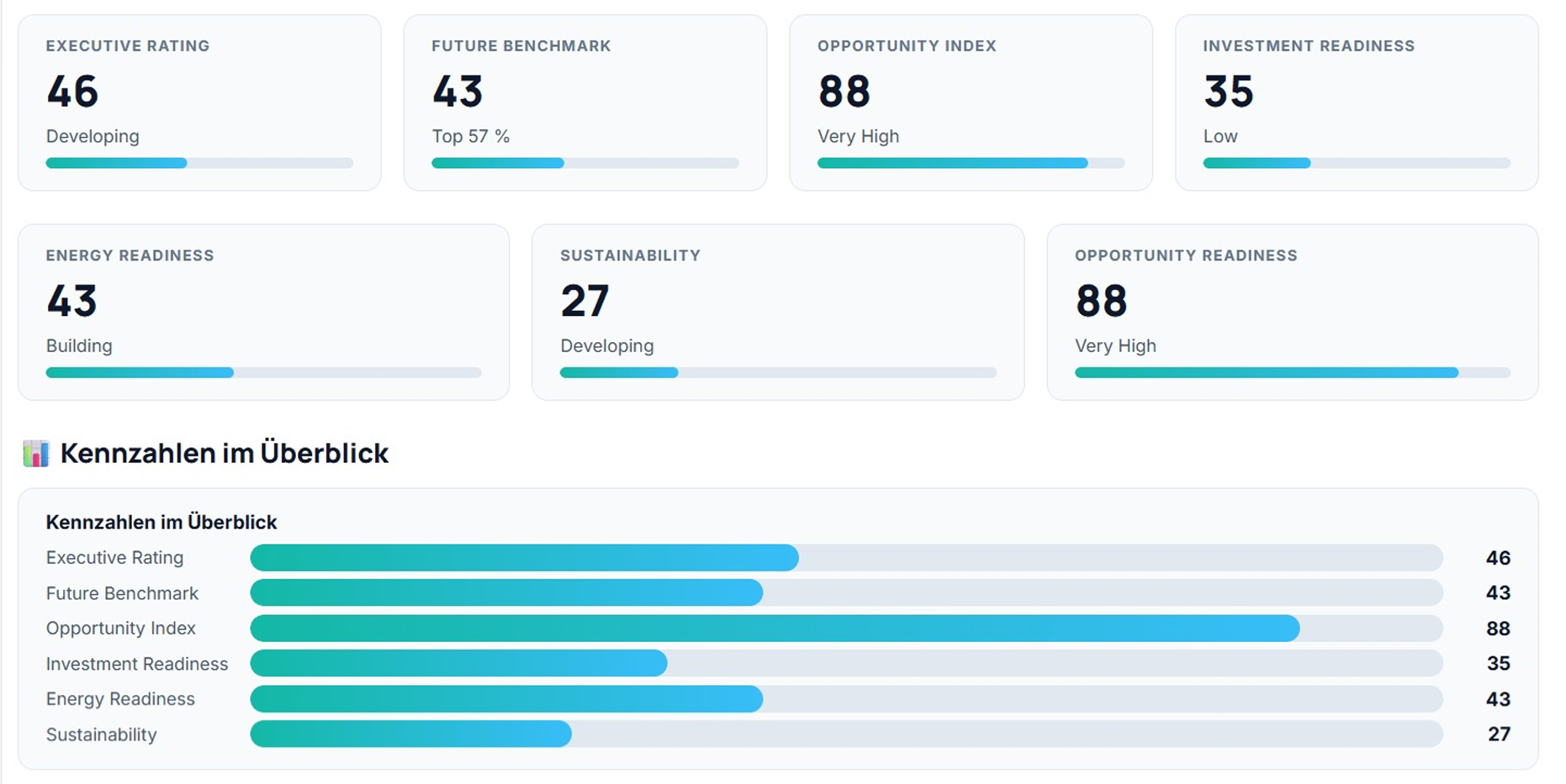 XTRA-E® Intelligence Dashboard
